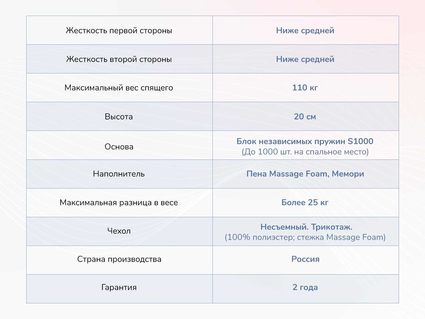 Матрас Димакс Relmas Memory S1000 21