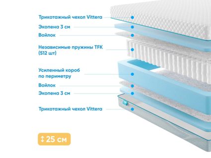 Матрас Промтекс-Ориент Soft 18 Standart 29