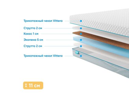 Матрас Промтекс-Ориент Roll Cocos Strutto 10 53