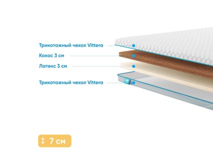 Наматрасник Промтекс-Ориент Cocos 3 / Latex 3 122