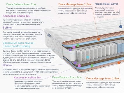 Матрас Димакс Relmas Foam Cocos 3Zone 48