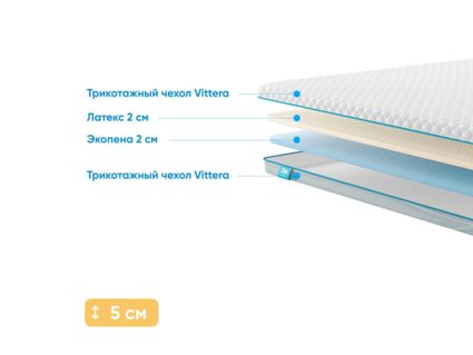 Наматрасник Промтекс-Ориент Ecopena 2 / Latex 2 128