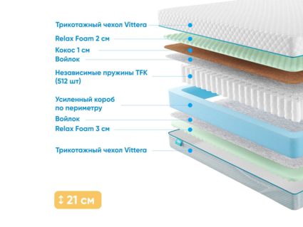 Матрас Промтекс-Ориент Soft Combi M 49