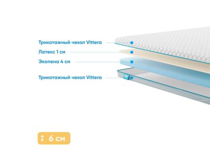 Наматрасник Промтекс-Ориент Ecopena 4 / Latex 1 315