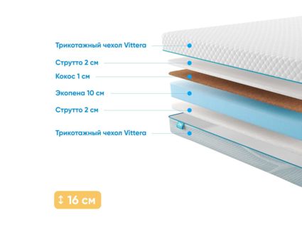 Матрас Промтекс-Ориент Roll Cocos Strutto 15 41