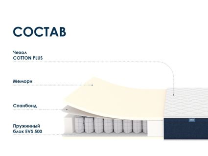 Матрас Димакс Практик Мемо 500 567