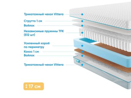 Матрас Промтекс-Ориент Soft Comfort 37