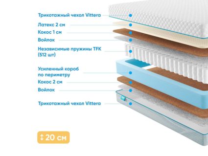 Матрас Промтекс-Ориент Soft Middle Eco 2 30