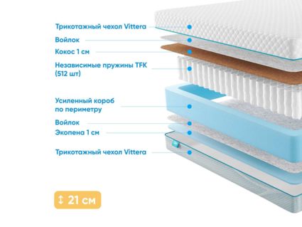 Матрас Промтекс-Ориент Soft 18 Standart Combi 1 38