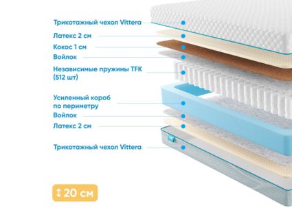 Матрас Промтекс-Ориент Soft Prestige 2 41