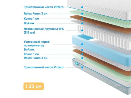 Матрас Промтекс-Ориент Soft Optima M 39