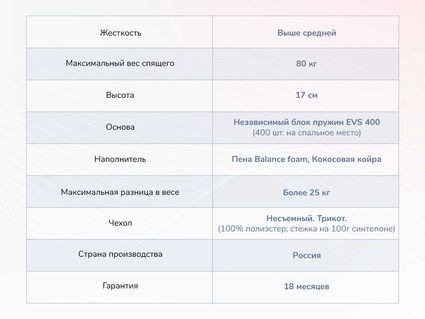 Матрас Димакс Оптима О-Премиум 2 26