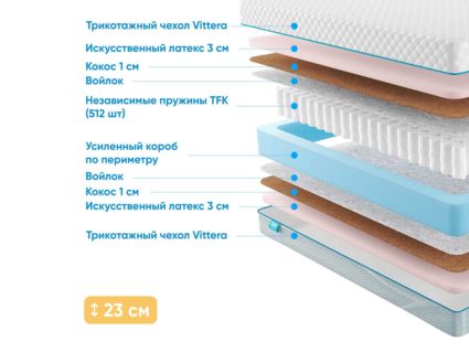 Матрас Промтекс-Ориент Soft Optima 25