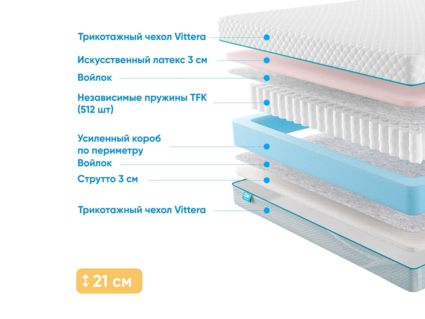 Матрас Промтекс-Ориент Soft Combi Eco 29