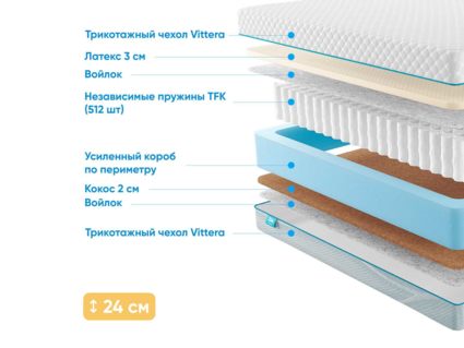 Матрас Промтекс-Ориент Soft 18 Combi 26