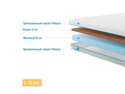 Матрас Промтекс-Ориент Roll Standart 8 Cocos 2 29