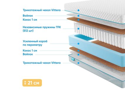 Матрас Промтекс-Ориент Soft 18 Cocos 1 31