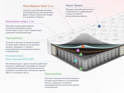 Матрас Димакс Оптима О-Премиум 2 80х190