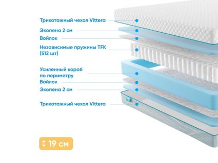 Матрас Промтекс-Ориент Soft Standart 2 28