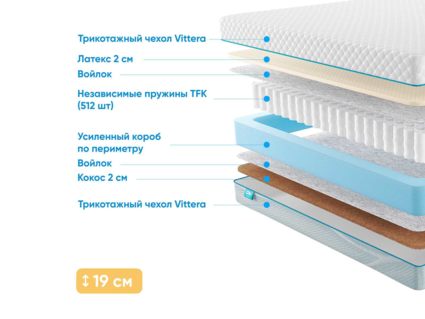 Матрас Промтекс-Ориент Soft Latex Cocos 36