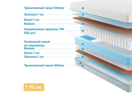 Матрас Промтекс-Ориент Soft Optima Eco 1 692