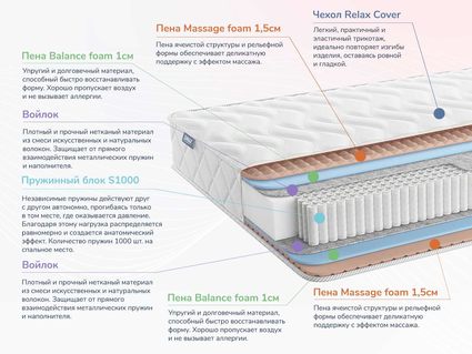 Матрас Димакс Relmas Foam S1000 35