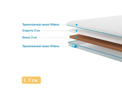 Наматрасник Промтекс-Ориент Strutto 3 / Cocos 3 44