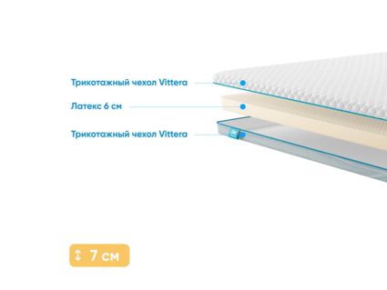 Наматрасник Промтекс-Ориент Latex 6 105