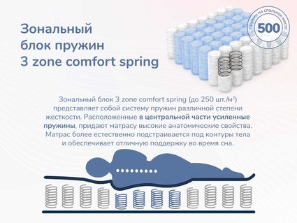 Матрас Димакс Relmas Twin Cocos 3Zone 140х190