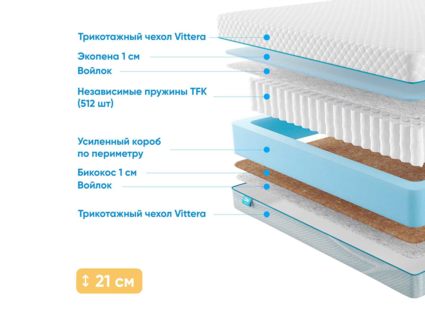 Матрас Промтекс-Ориент Soft 18 Standart Bicocos 1 761