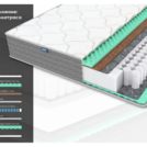 Матрас Димакс ОК Релакс С500 уцененный 150х200