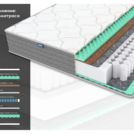 Матрас Димакс ОК Релакс С500 145х200