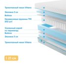Матрас Промтекс-Ориент Soft Standart 90х190